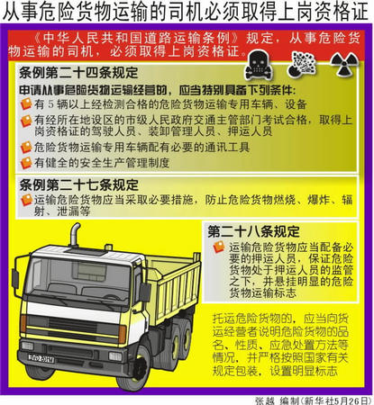 圖文:從事危險(xiǎn)貨物運(yùn)輸?shù)乃緳C(jī)必須取得上崗資格證